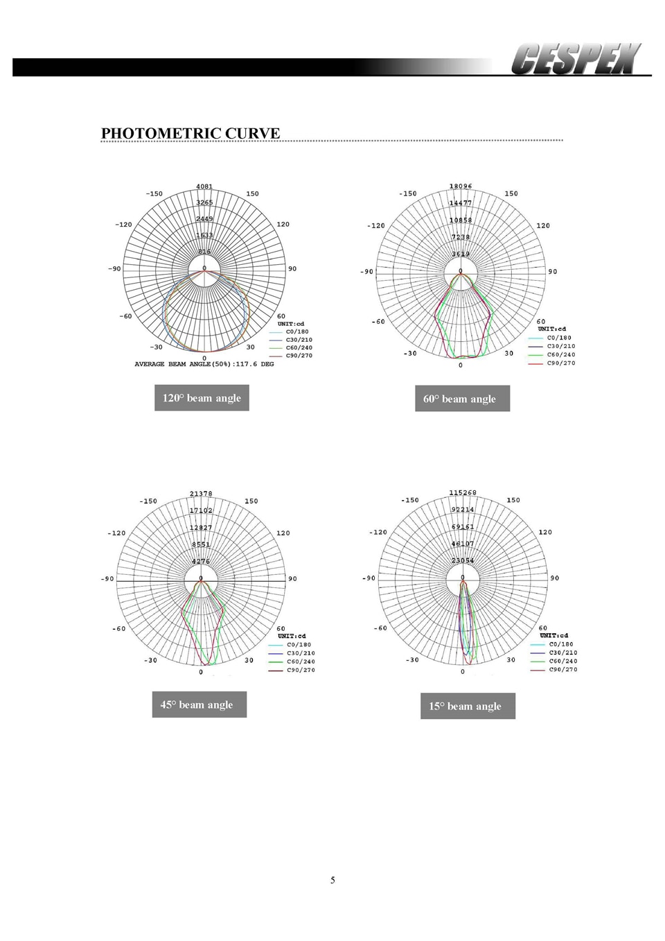 Datasheet of ATEX UL LED explosion proof lights__5